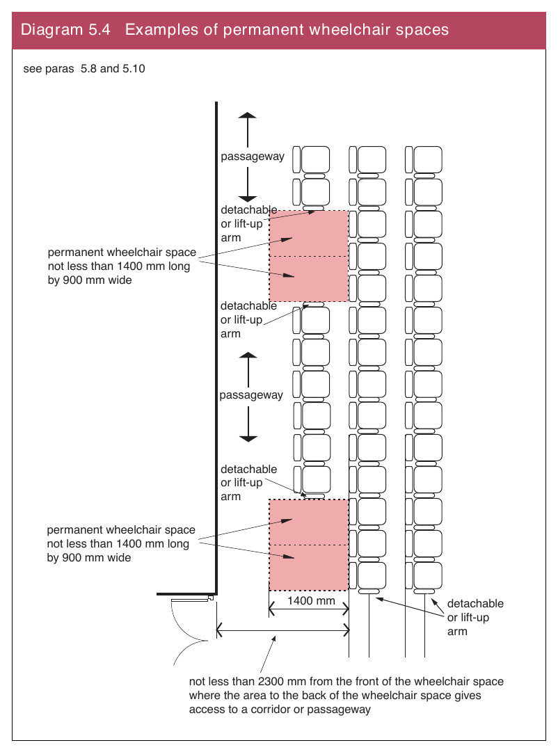 Diagram 5.4 Examples of permanent wheelchair spaces