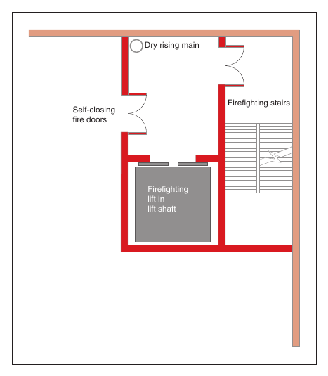 Figure 21: Firefighting shaft