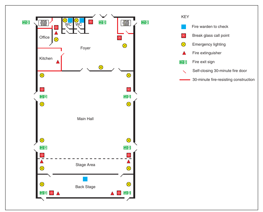 Figure 12: Example of a line drawing showing general fire safety precautions