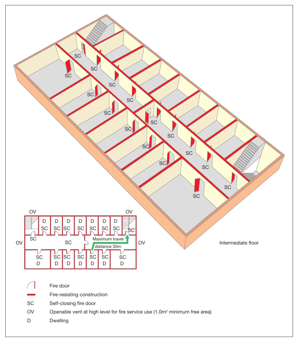 Figure 52: Flats and maisonettes, with more than one stairway