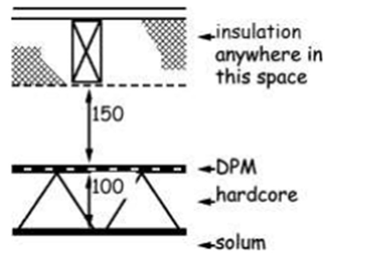 Figure 3. 11 Suspended timber floors 1
