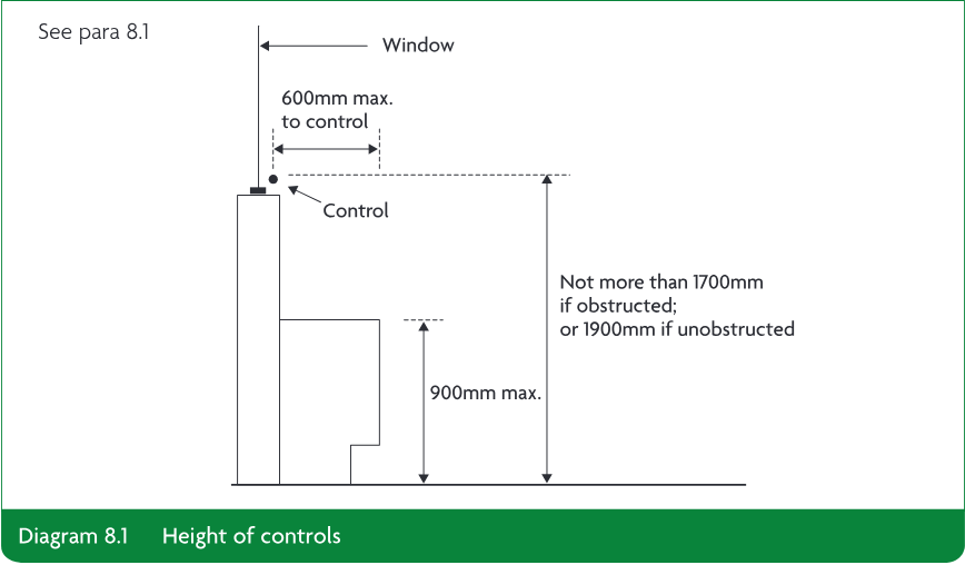 Diagram showing the height and maximum reach dimensions for window controls, including 600mm maximum to control, 900mm maximum, and not more than 1700mm if obstructed or 1900mm if unobstructed.