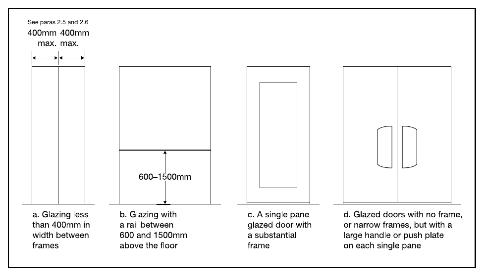 Diagram 6 Examples of door height glazing not warranting ‘manifestation’