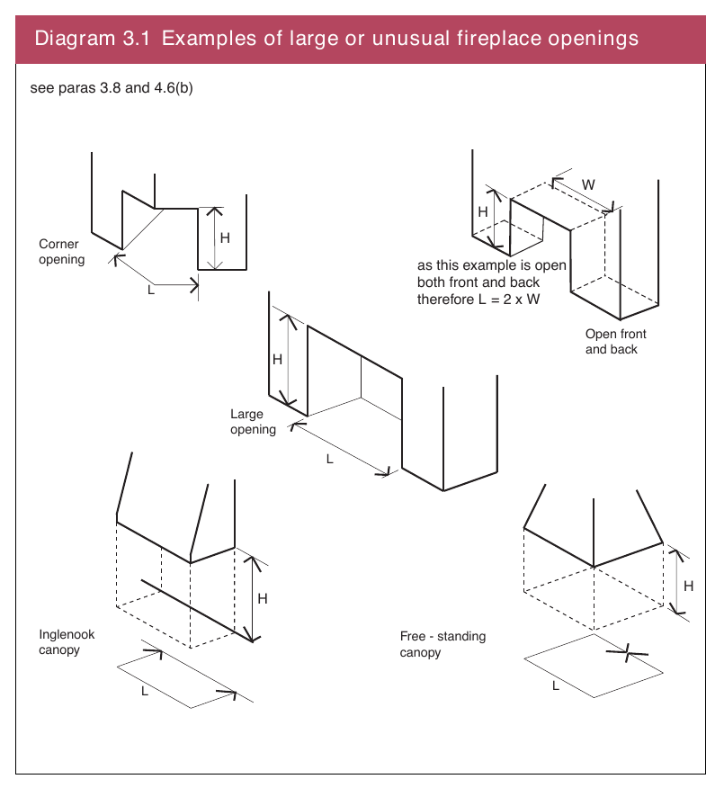 Diagram 3.1 Examples of large or unusual fireplace openings
