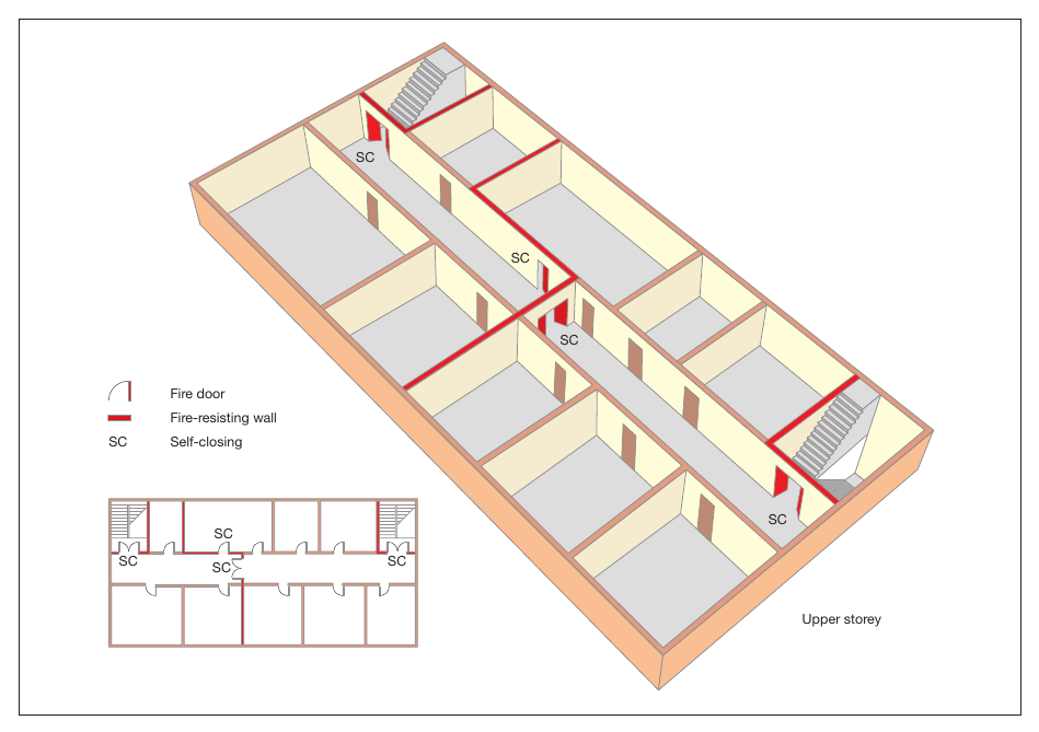 Figure 33: Subdivision of corridor between two stairways