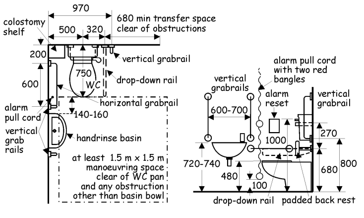 Figure 3.36 Provision within an accessible toilet
