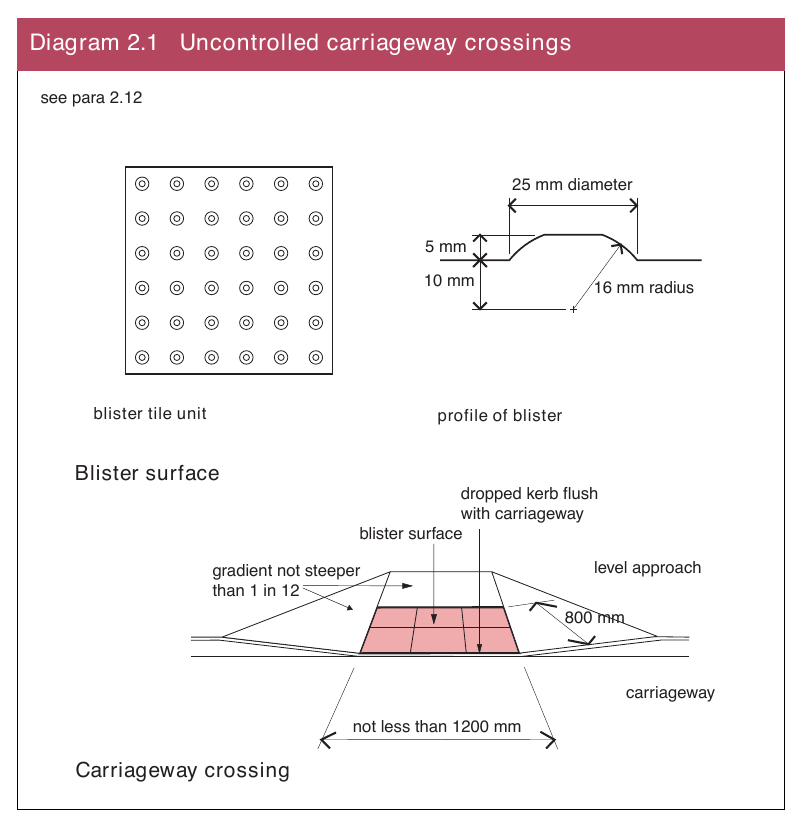 Diagram 2.1 Uncontrolled carriageway crossings