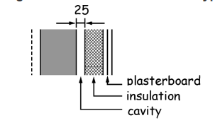 Figure 3.17 Wall constructions - Type A
