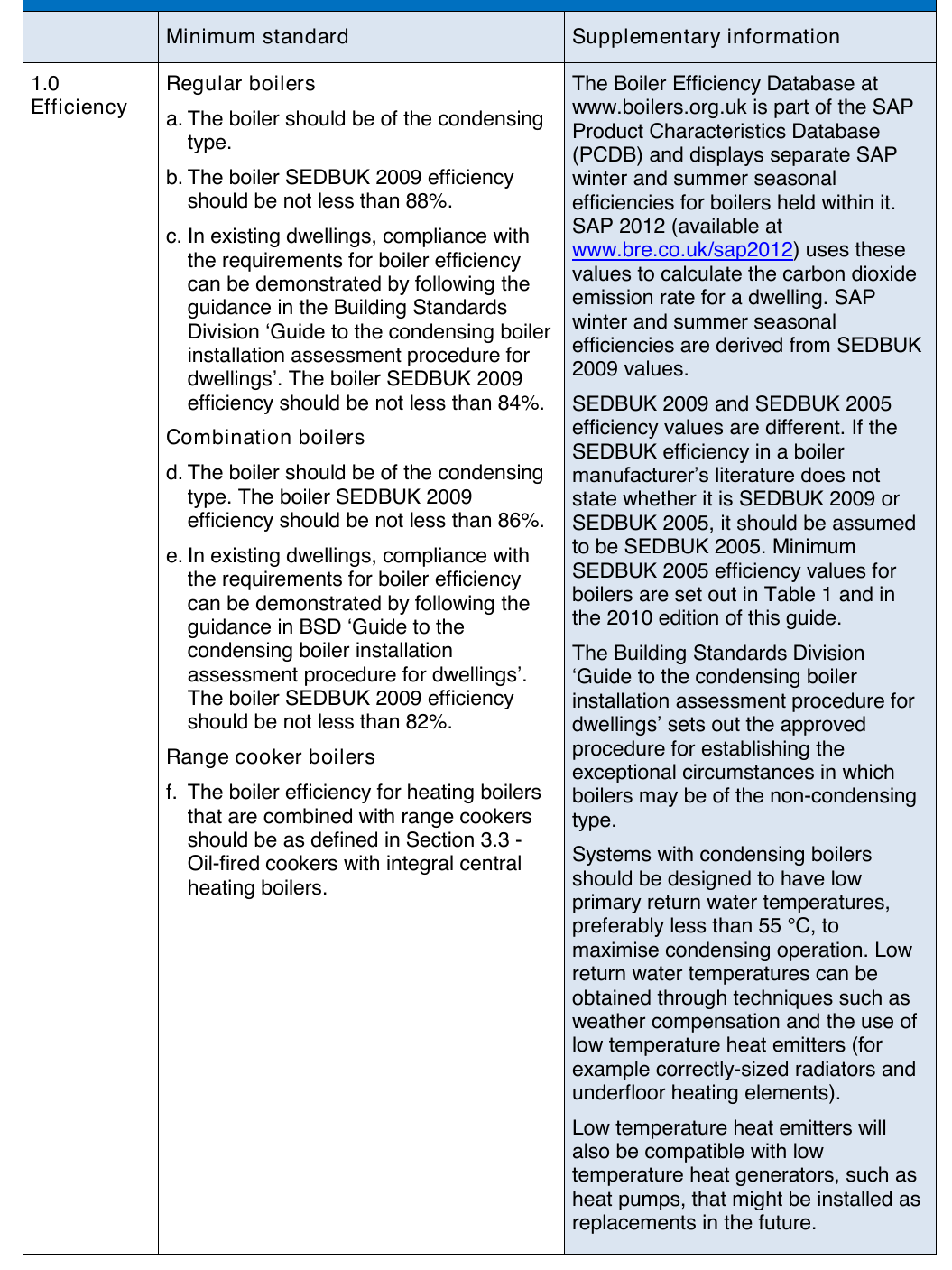 Table 11: Recommended minimum standards for efficiency, system circulation, hot water storage, system preparation and commissioning for oil-fired wet central heating systems