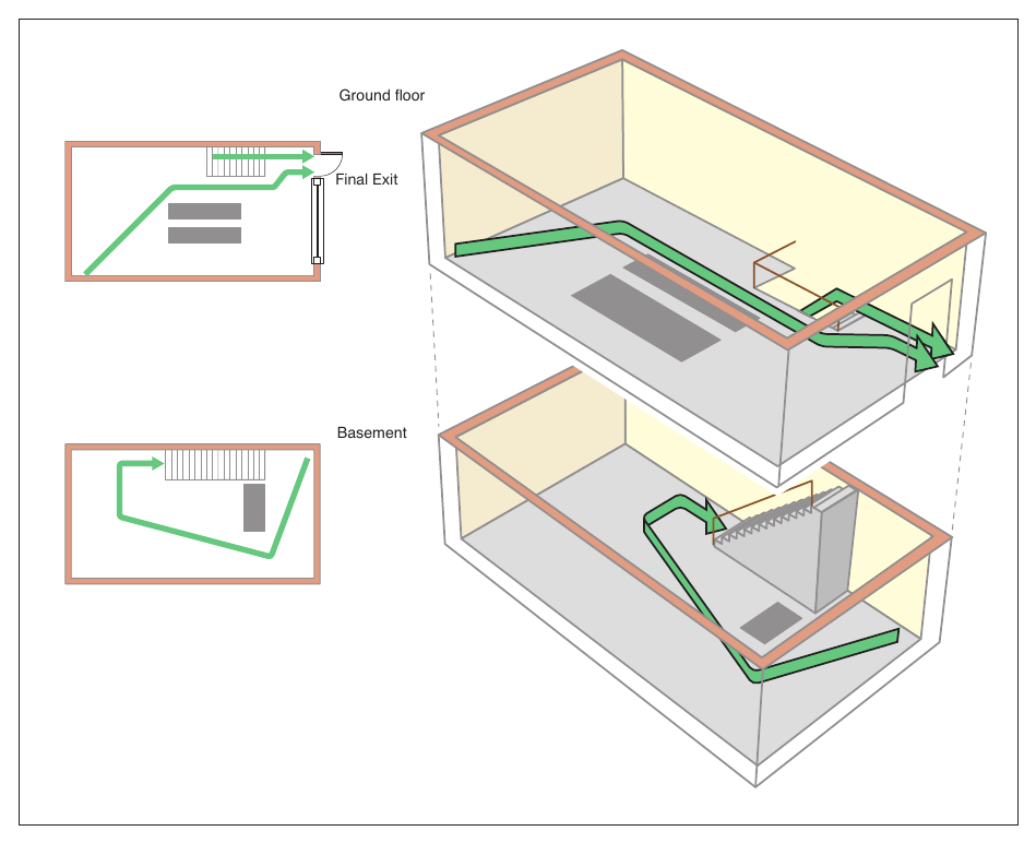 Figure 57: Two-storey premises: