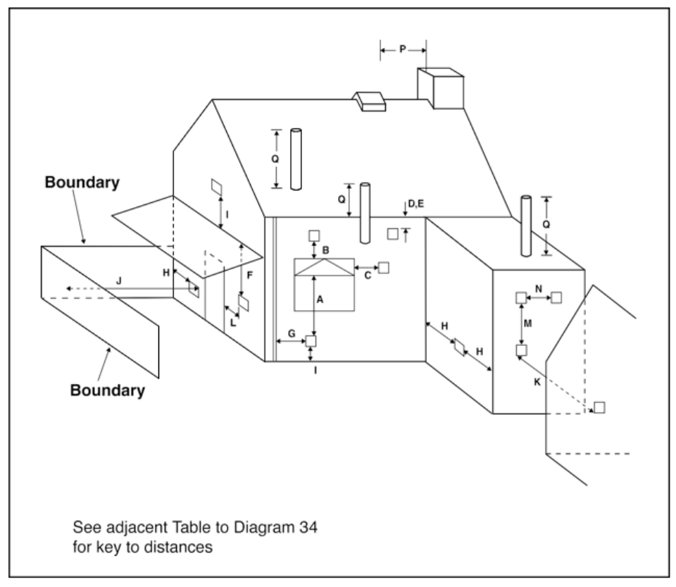 Diagram 34 Location of outlets from flues serving gas appliances