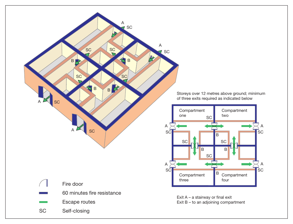 Figure 48: Buildings over 12m high with a floor area over 1,000m (without a Hospital Street)