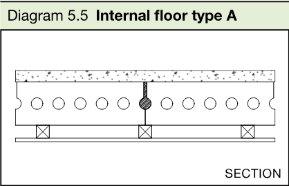 Section diagram of concrete planks with a surface layer and ceiling below.