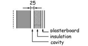 Figure 3.1 7 Wall constructions - Type A