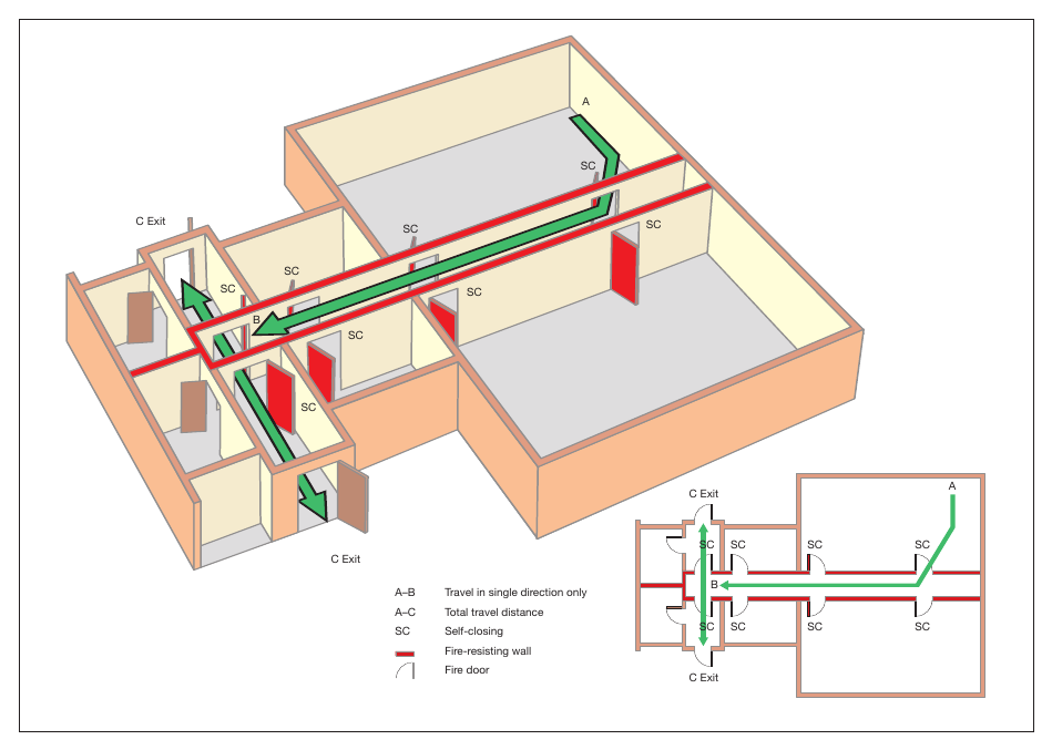 Figure 30: Dead-end conditions with fire-resisting construction
