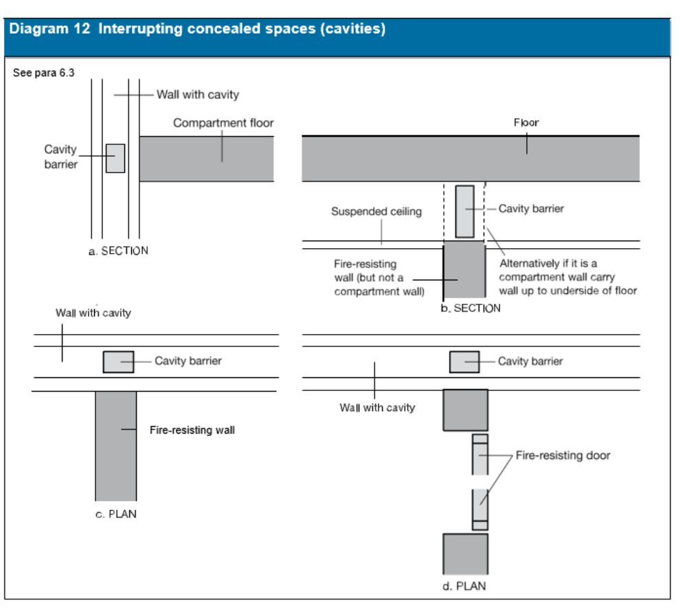 Diagram on page 62