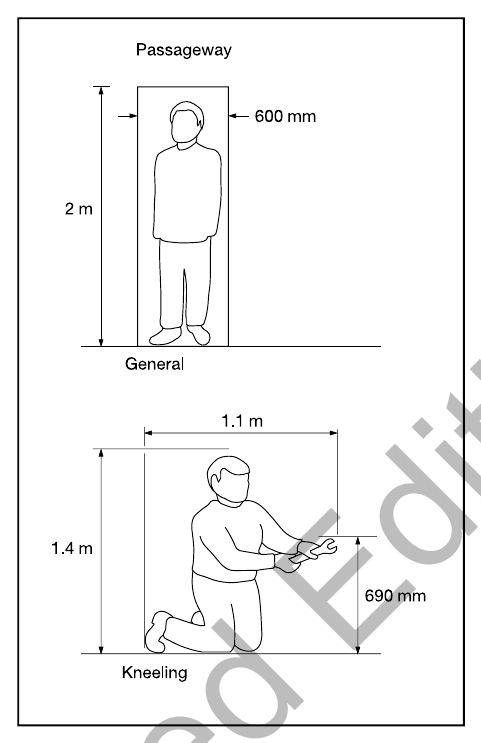 Diagram 5 Spaces for access