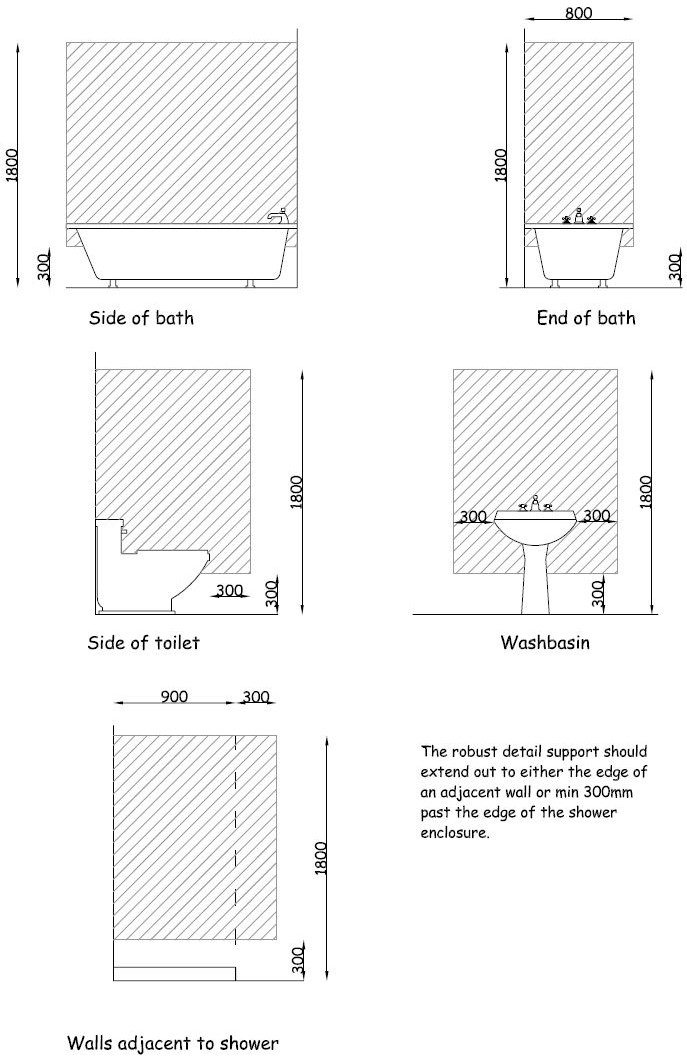 Figure 3.32 Robust wall construction