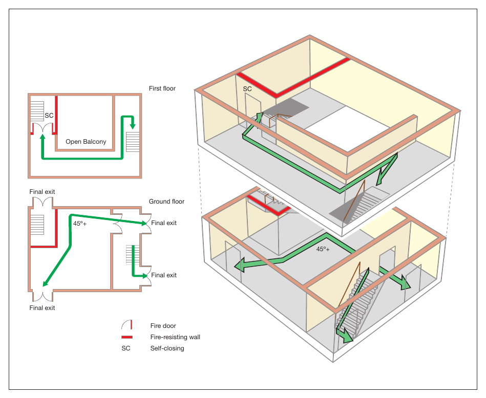 Figure 48: Two-storey (one protected and one open stairway)