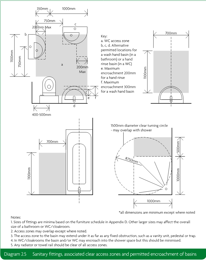 Diagram showing sanitary fittings, clear access zones, permitted basin encroachments, dimensions and a 1500mm diameter clear turning circle.