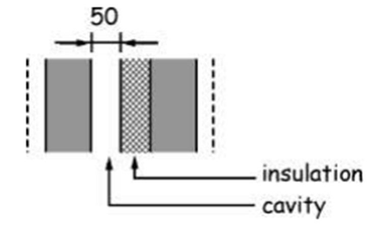 Figure 3. 21 Wall constructions - Type C