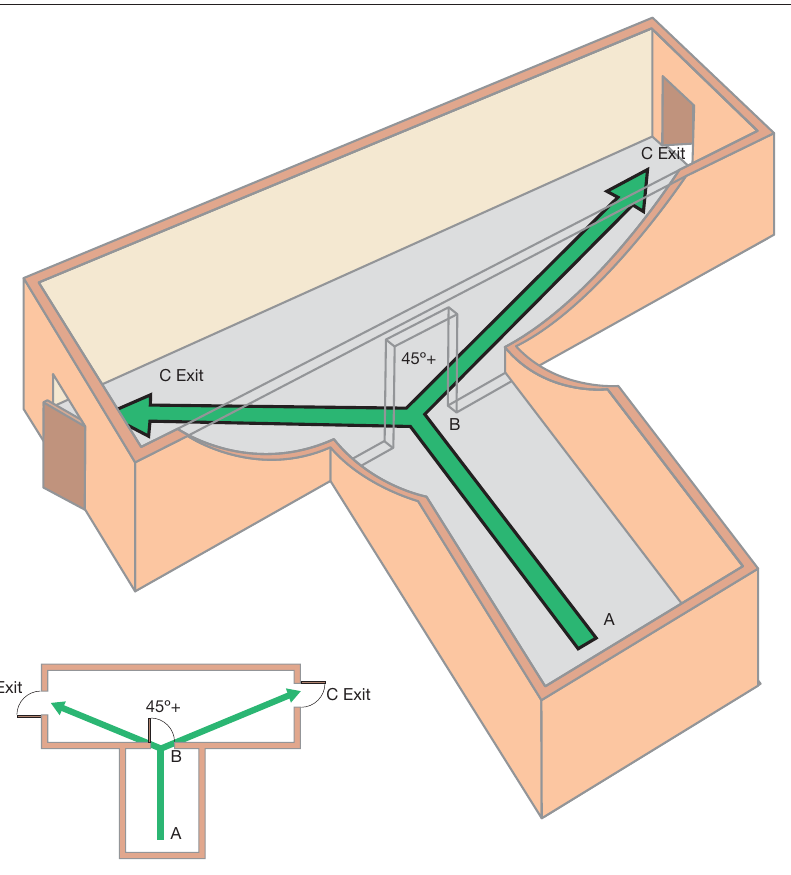 Figure 27: Measuring travel distance from initial dead end (inner room)