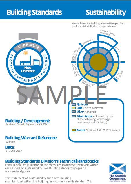 Figure 7.9 Sustainability label