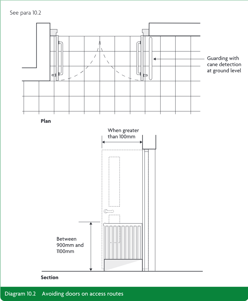 Plan and section diagrams showing doors opening onto access routes, guarding with cane detection at ground level, protection when the door projects more than 100mm, and a guard between 900mm and 1100mm.