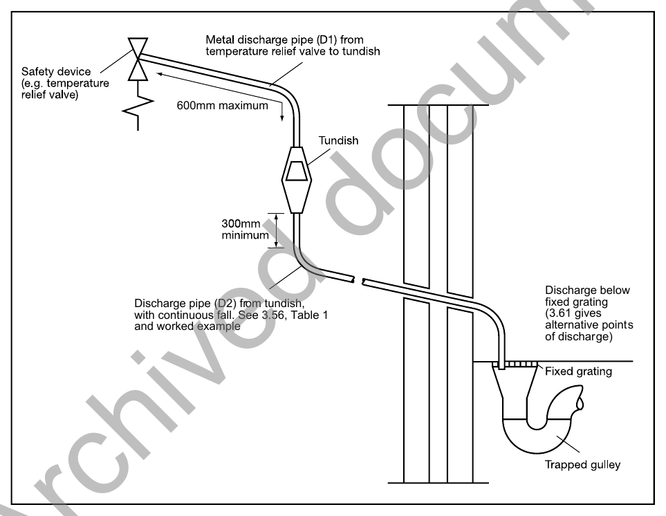 Diagram 1 Typical discharge pipe arrangement