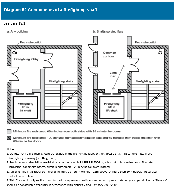Diagram on page 198