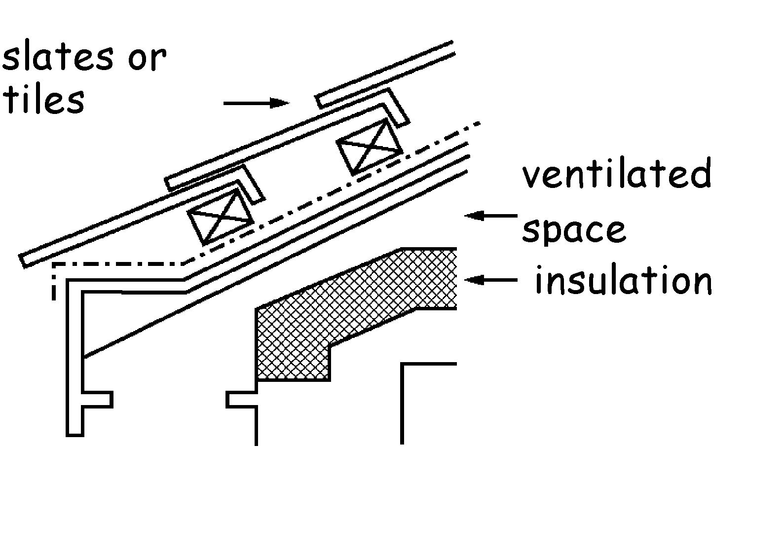 Figure 3.34 Roof type A insulation