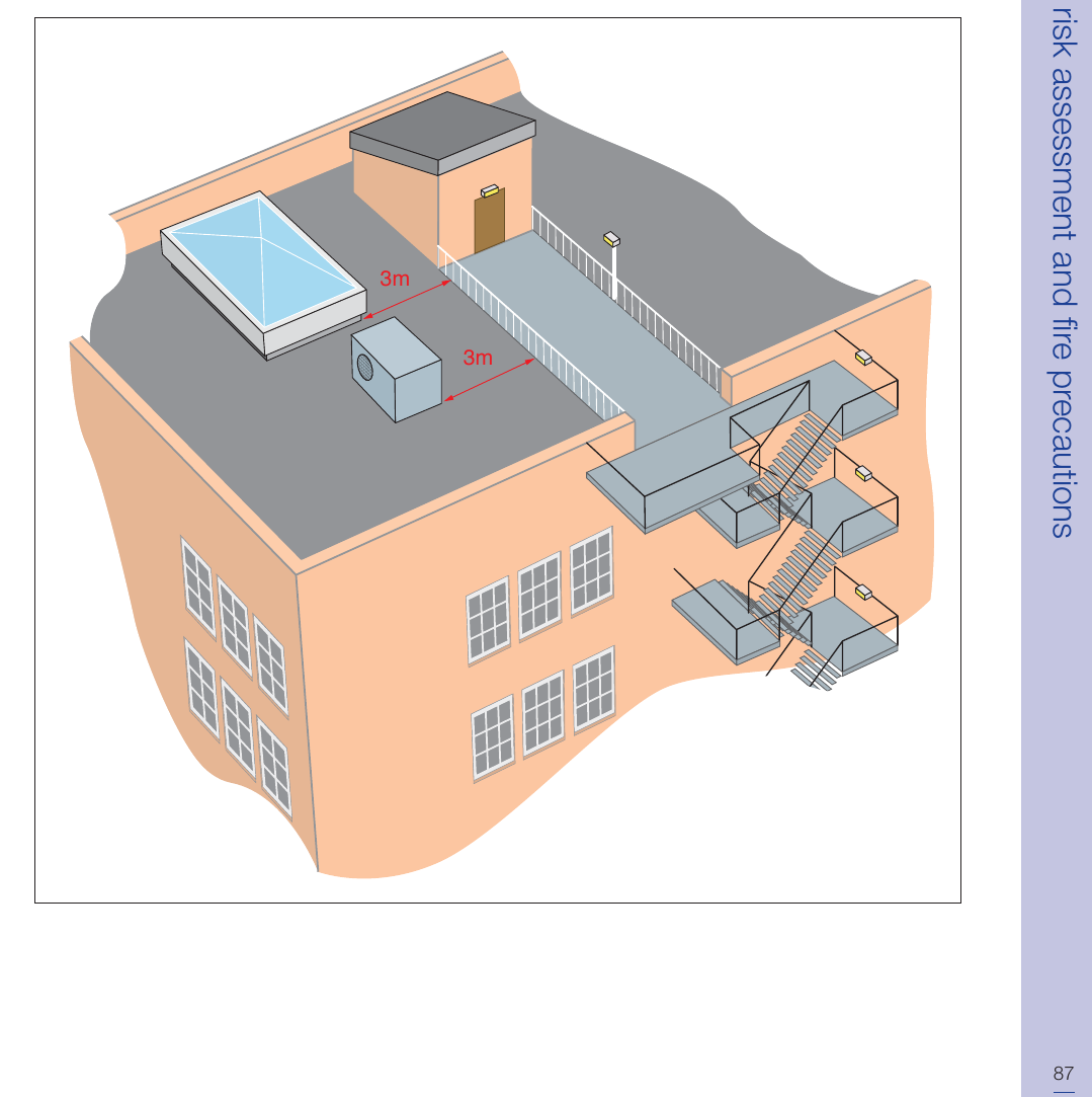 Figure 38: An escape route across a roof