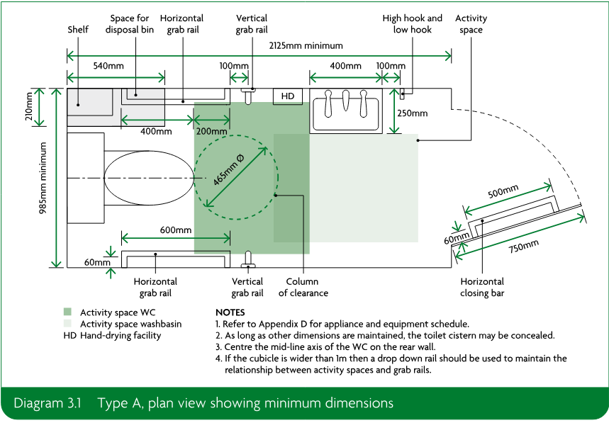 Dimensioned plan view of a Type A accessible toilet showing WC, washbasin, grab rails, activity spaces, clearance column and horizontal closing bar.