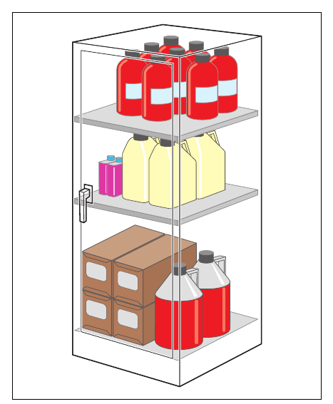 Figure 5: Storage of flammables