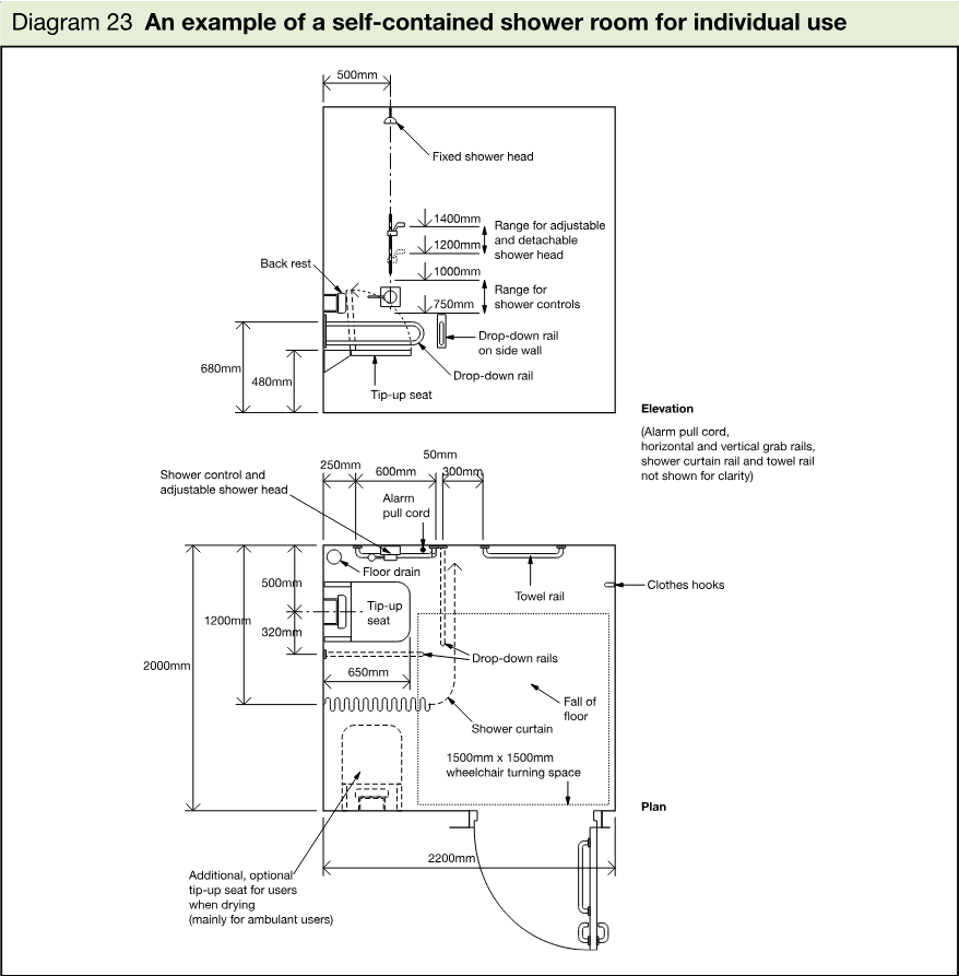 Technical diagram showing elevation and plan views of a self-contained shower room, including shower controls, fixed shower head, tip-up seat, drop-down rails, towel rail, clothes hooks, floor drain and wheelchair turning space.