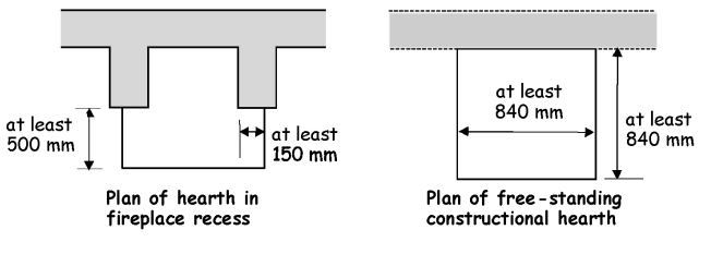 Figure 3.47 Hearth construction
