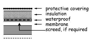 Figure 3.26 Roof constructions - Type B