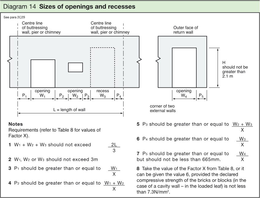 Technical diagram showing wall openings and recesses, with dimensions and labelled distances P1 to P5, W1 to W4, L and H.