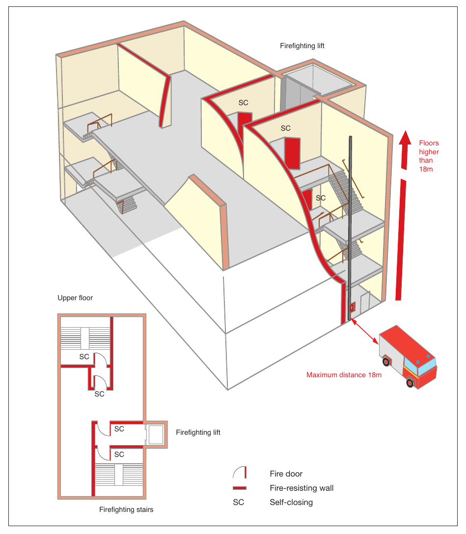 Figure 48: Tall building with a firefighting shaft
