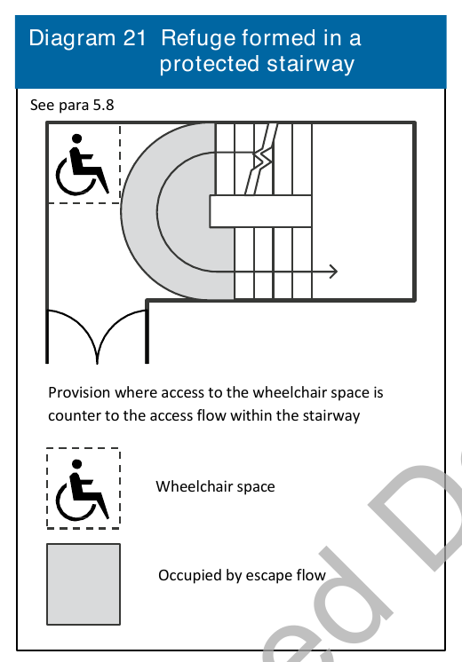 Diagram 21 Refuge formed in a protected stairway