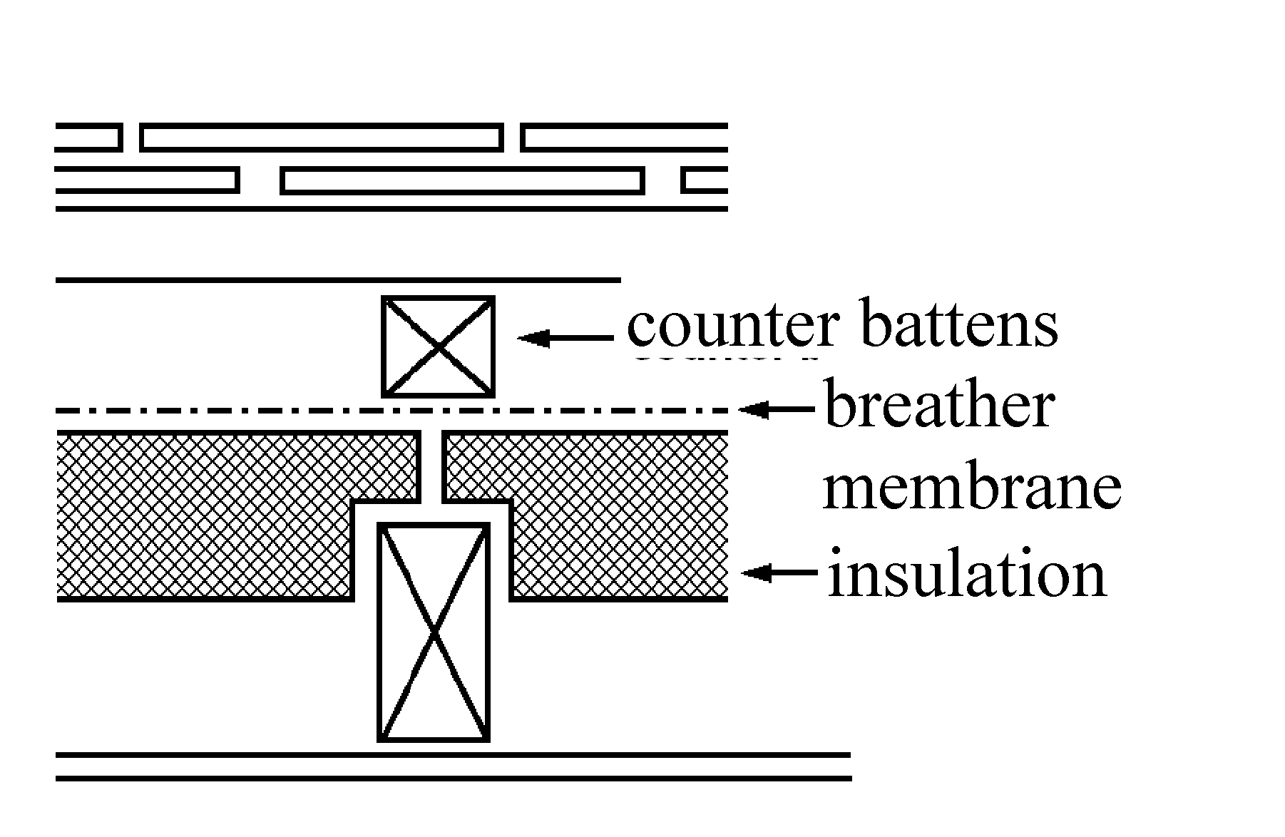 Figure 3.36 Roof type B insulation