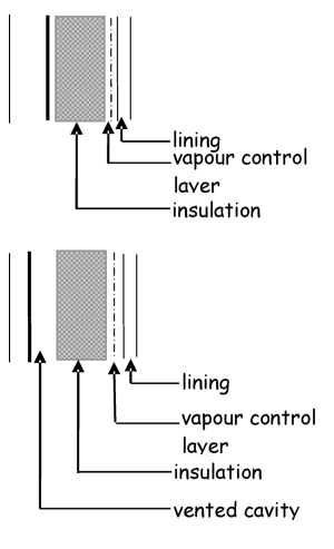 Figure 3.24 Wall constructions - Type C