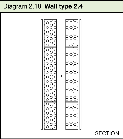Section through a stepped or staggered wall type 2.4 separating wall with two aircrete block leaves and a central cavity.