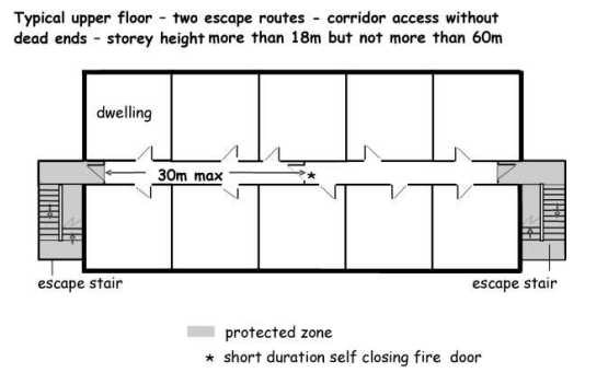 Figure 2.5 Upper Floor - Two Escape Routes