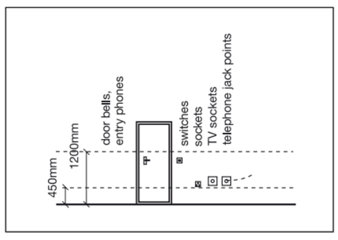 Diagram 29 Heights of switches, sockets, etc.