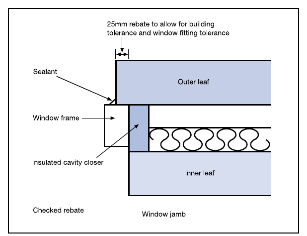 Diagram 13 Window reveals for use in areas of severe or very severe exposure to driving rain (see paragraph 5.32)