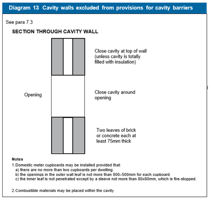 Diagram on page 63