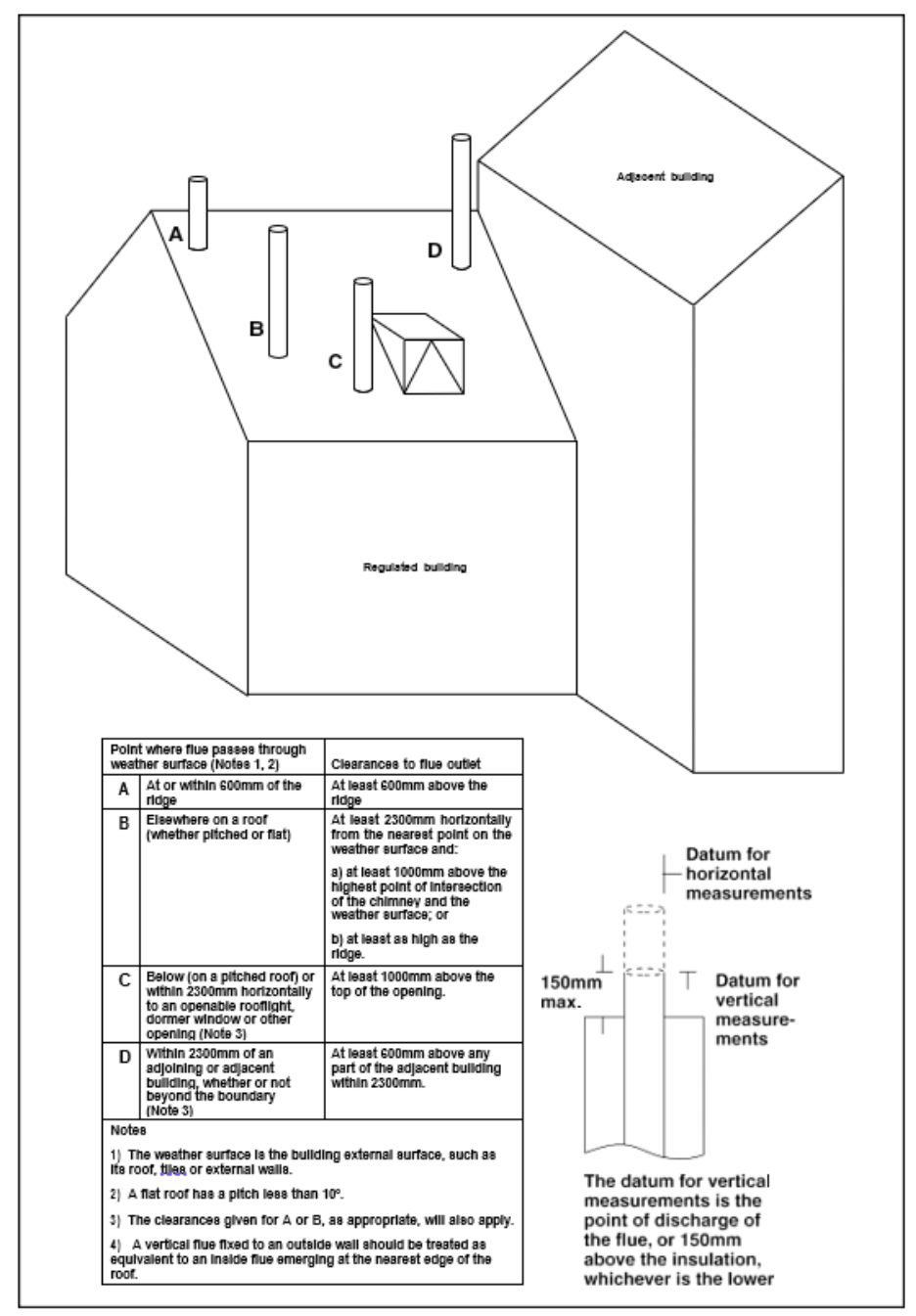 Diagram 17 Flue outlet positions for solid fuel appliances