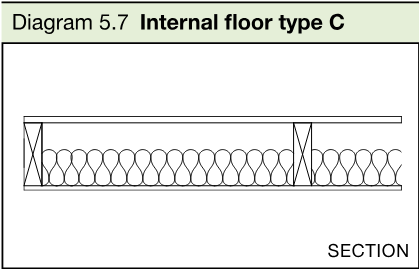 Section diagram of a timber or metal joist floor with wood-based board, plasterboard ceiling and mineral wool in the cavity.