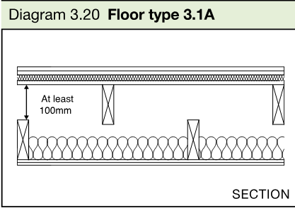 Section diagram showing floor type 3.1A timber frame base with joists, deck and resilient layer.